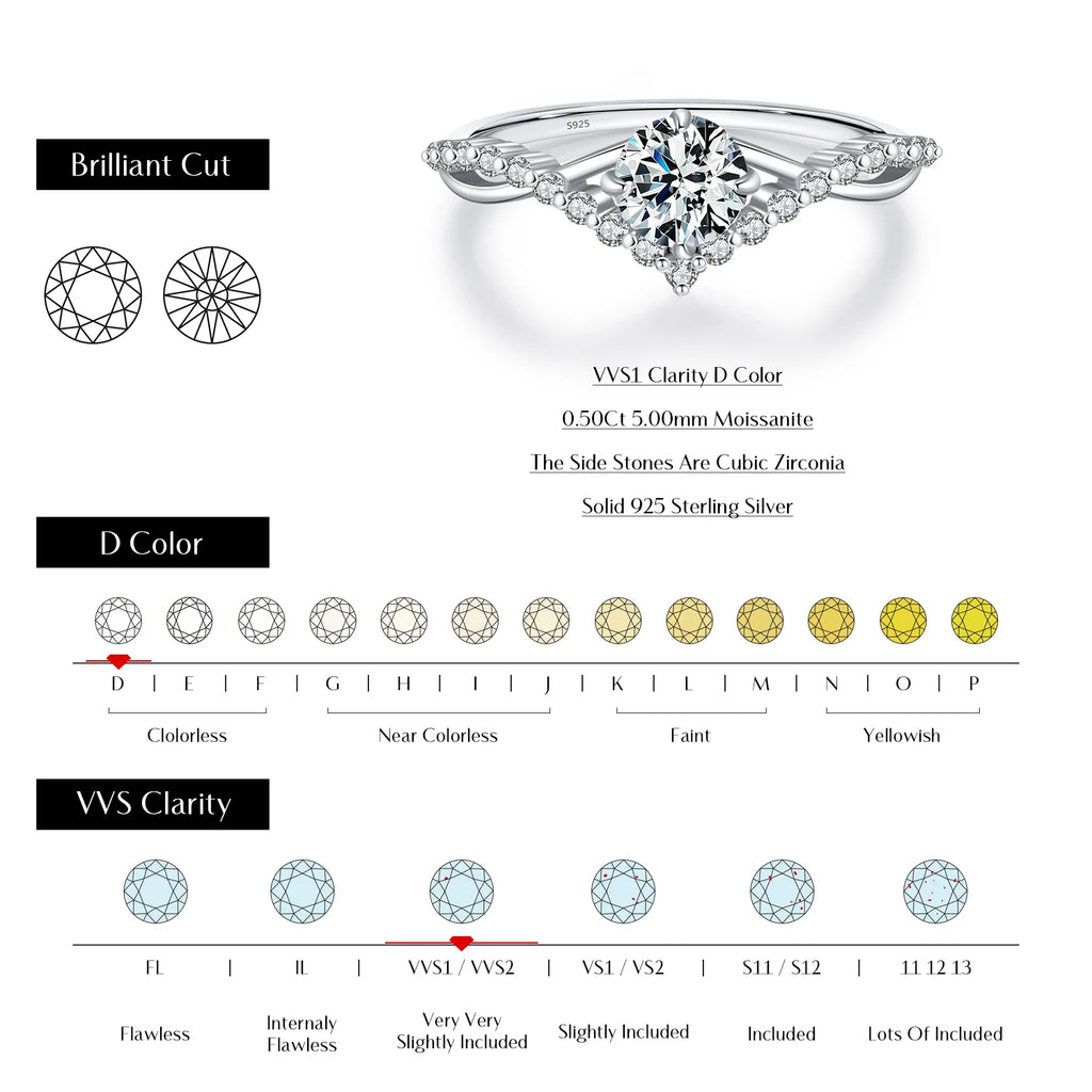 Crown Moissanite Solitaire Ring | D VVS1 | 925 Sterling Silver