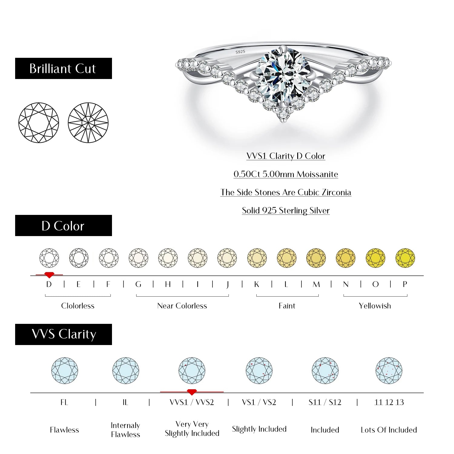 Crown Moissanite Solitaire Ring | D VVS1 | 925 Sterling Silver