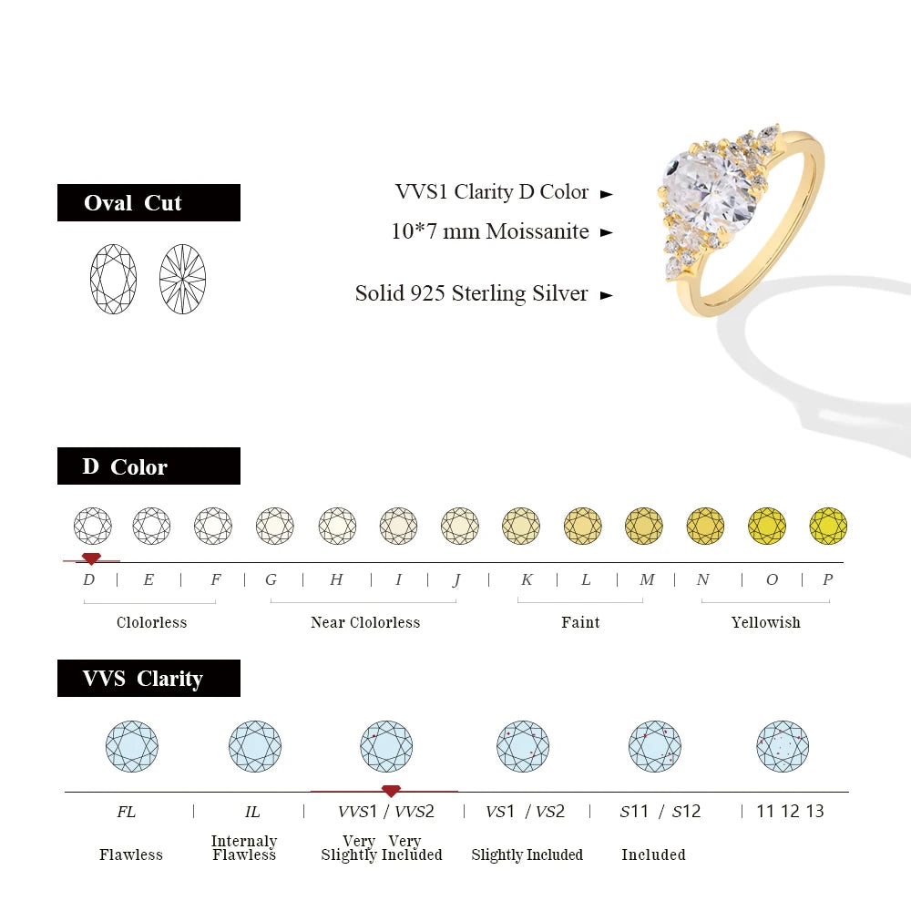 Lumilux Oval Solitaire Ring — 2.5CT D-Color VVS1 Moissanite | 925 Sterling Silver | Engagement & Wedding
